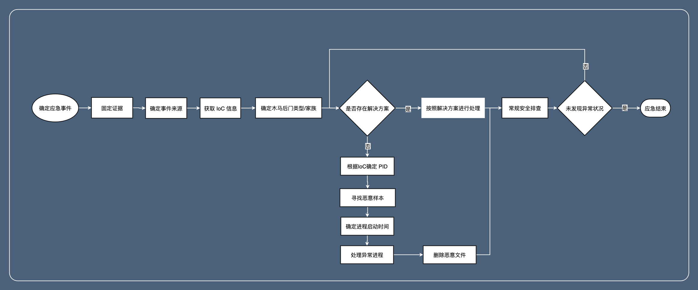 木马后门处置流程.drawio